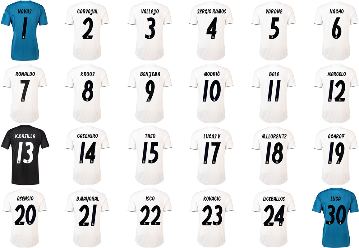 Номера футболистов: какие цифры на футболках у звёздных игроков?