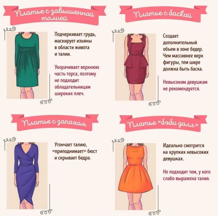 Как правильно подобрать цвет одежды - wikihow