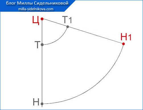 Юбка-колокол: выкройка, с чем носить и как сшить модную юбочку со складками и без по фото и видео