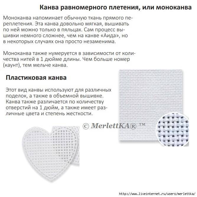 Что такое канва и для чего применяется