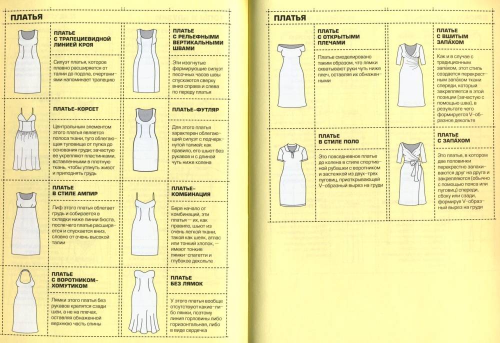 Ткань для платья как выбрать: подбираем материал по фигуре, по цвету и по назначению