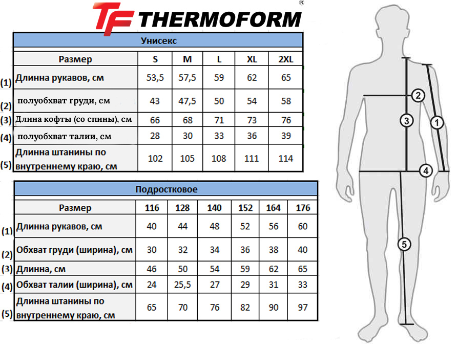 Вес и размер одежды для мужчин. Thermoform Размерная сетка. Таблица размеров термобелья Термоформ. Термоформ термобелье Финляндия Размерная сетка. Термобелье финское Размерная сетка.