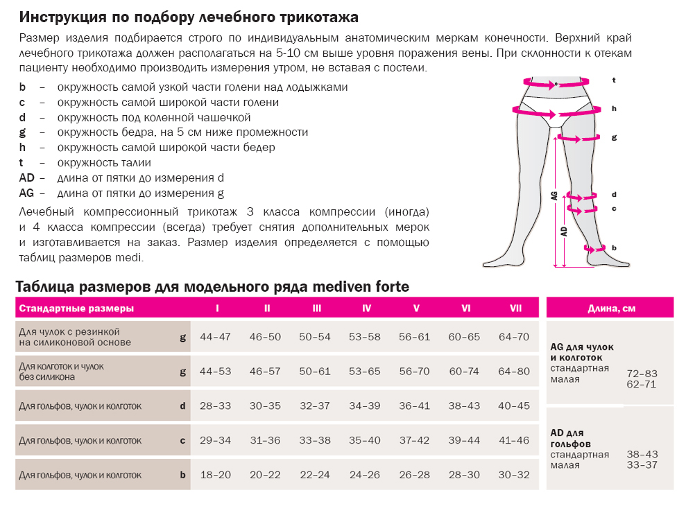 Как выбрать компрессионные чулки при варикозе вен на ногах