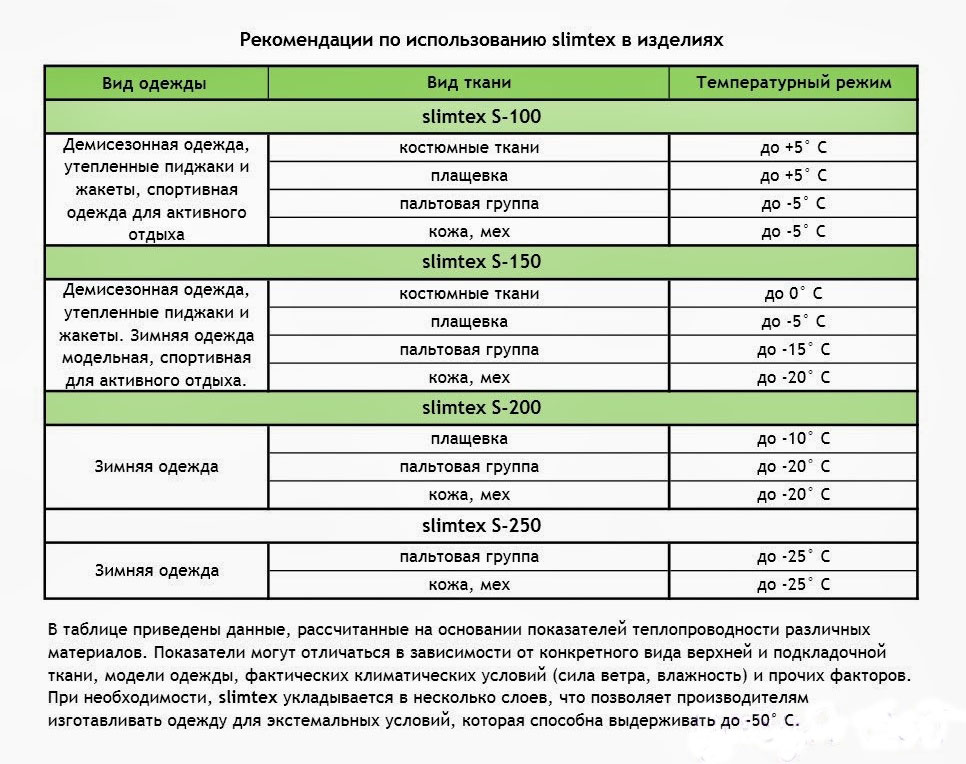 Утеплители для верхней одежды: все виды, температурный режим, назначение и уход. все про альполюкс, тинсулейт, синтепон, шерстепон и другие. - sewsew