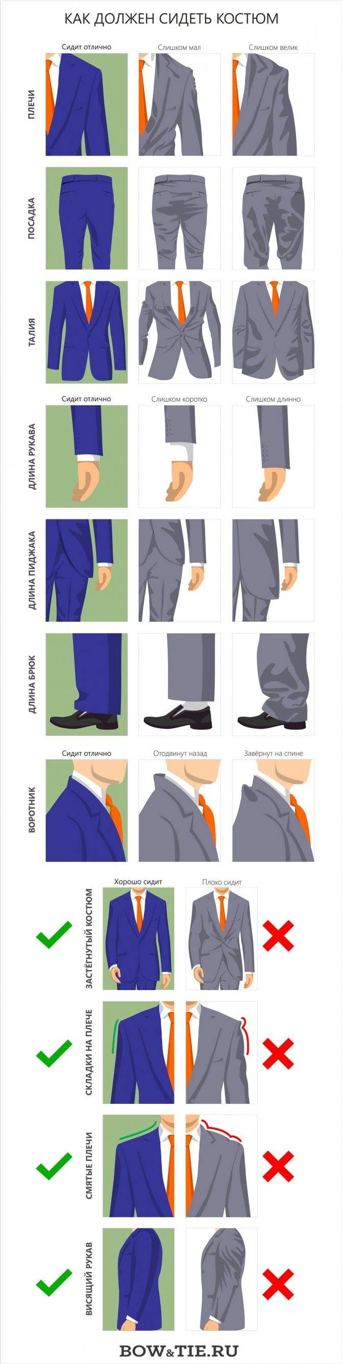 Как должен правильно сидеть мужской костюм. как должен сидеть пиджак на мужчине: длина, ткань и фасон