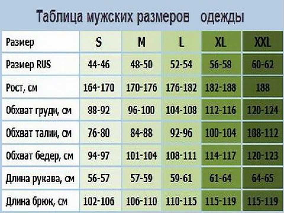 Какой размер любви. Таблица российских размеров мужской. Размер одежды таблица для мужчин 2xl. Размер 44 параметры таблица мужской. Международные Размеры одежды таблица для мужчин.
