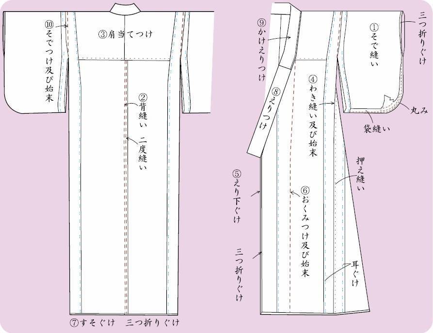 Как сшить кимоно. Кимоно юката выкройка. Халат кимоно выкройка 46р. Фурисодэ кимоно выкройка. Халат кимоно юката выкройка.
