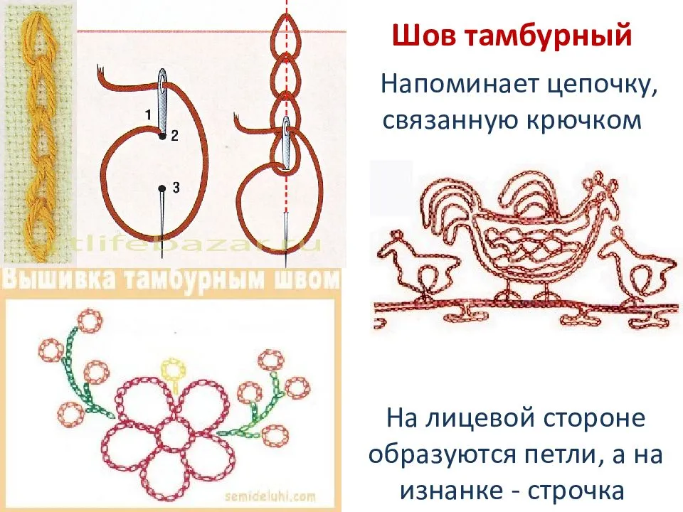 Тамбурная вышивка иглой схемы для начинающих