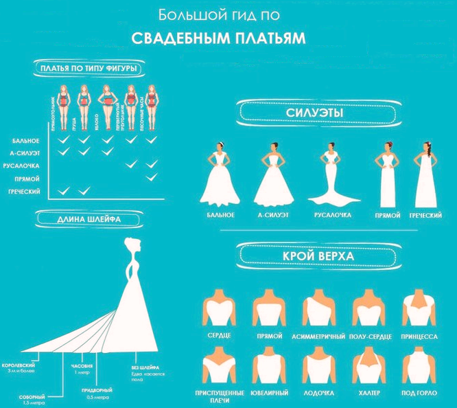Как выбрать свадебное платье невесте по фигуре? советы