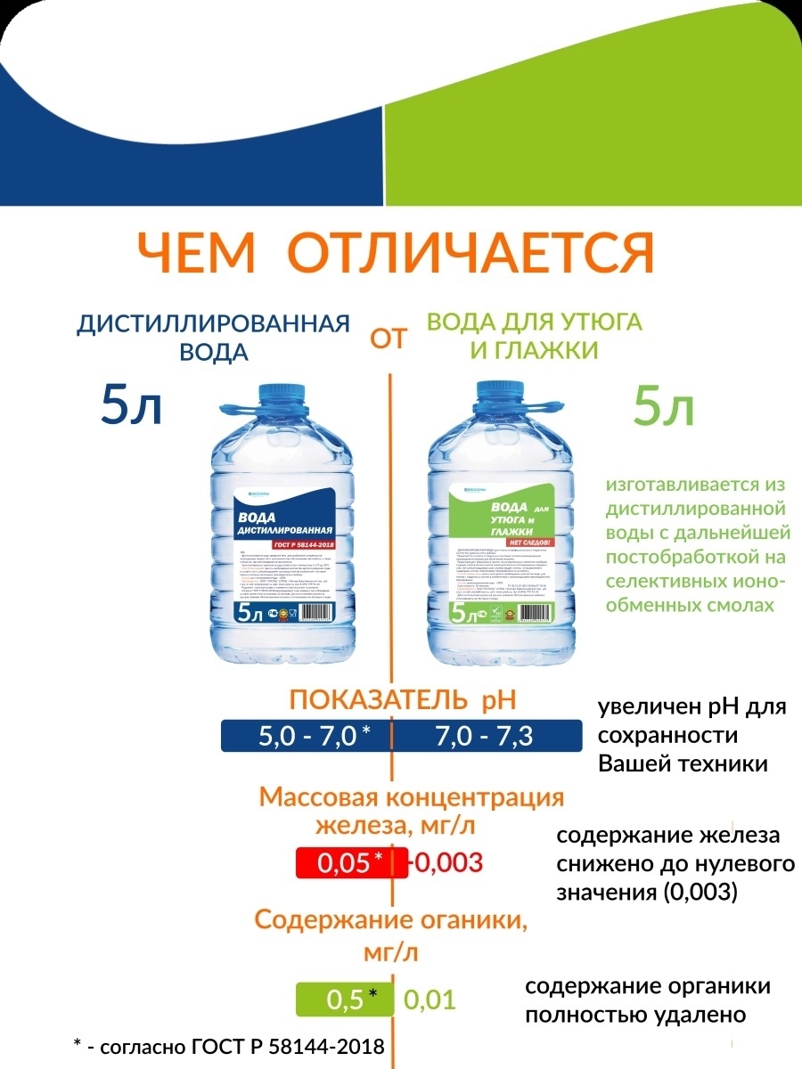 Какую воду ???? надо заливать в утюг с отпаривателем и возможный ‼ вред дистиллированной