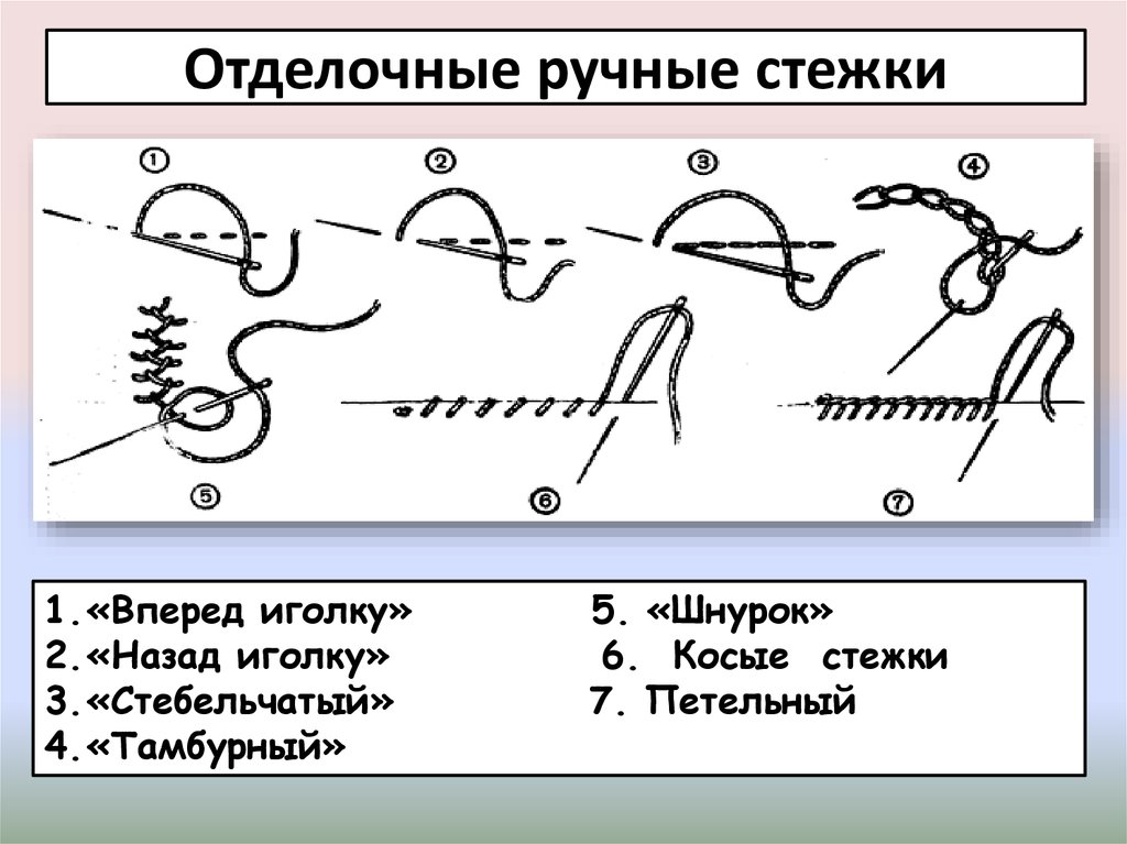 Машинные швы и строчки — виды соединительных и краевых швов на швейной машинке
