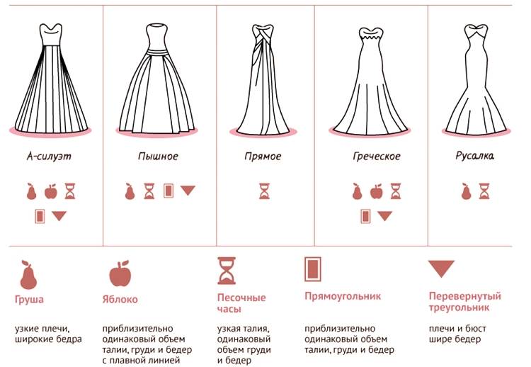 Выбор свадебного платья - руководство • happy svadba