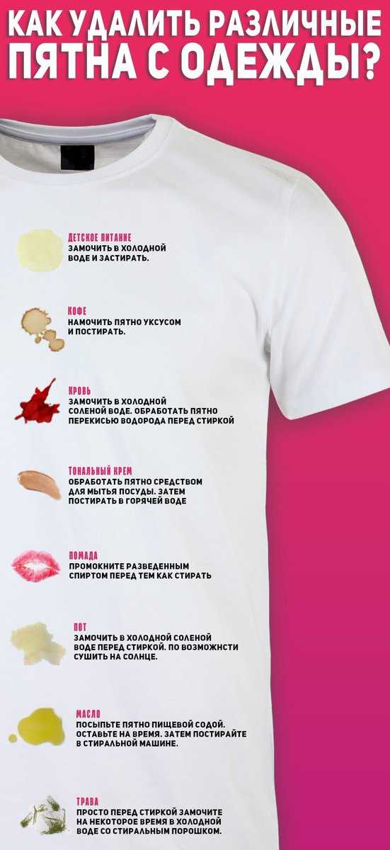 Эффективные методы выведения жирных пятен с одежды, проверенные рецепты