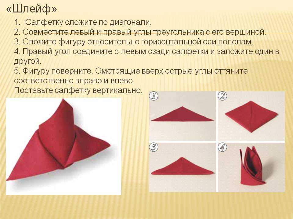 Столовый этикет: салфетки. как пользоваться салфеткой за столом? | блог comfy
