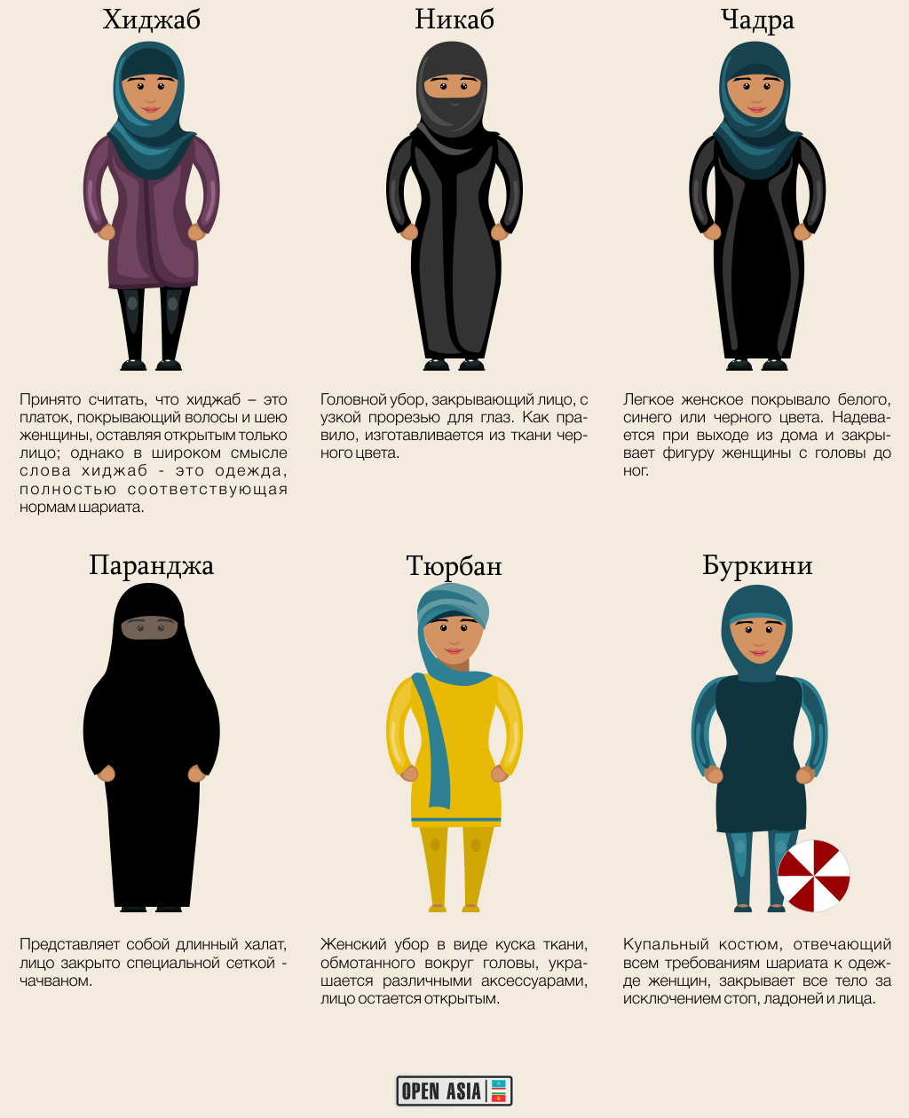 Никаб и хиджаб и паранджа отличие. Паранджа чадра хиджаб отличия. Чадра и хиджаб разница. Хиджаб паранджа чадра никаб отличия.