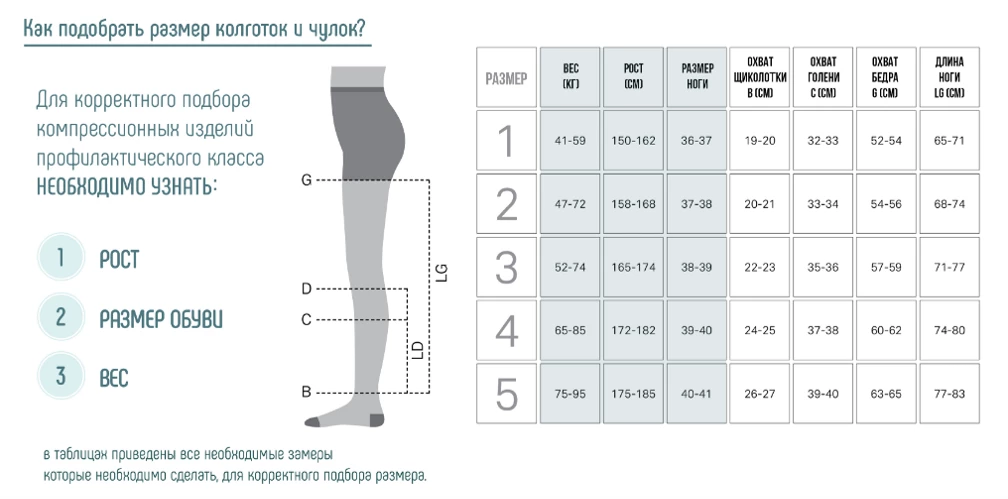 Размер колготок для женщин – таблица и для детей: таблица по возрасту. как правильно выбрать размер компрессионных колготок при варикозе, как носить?