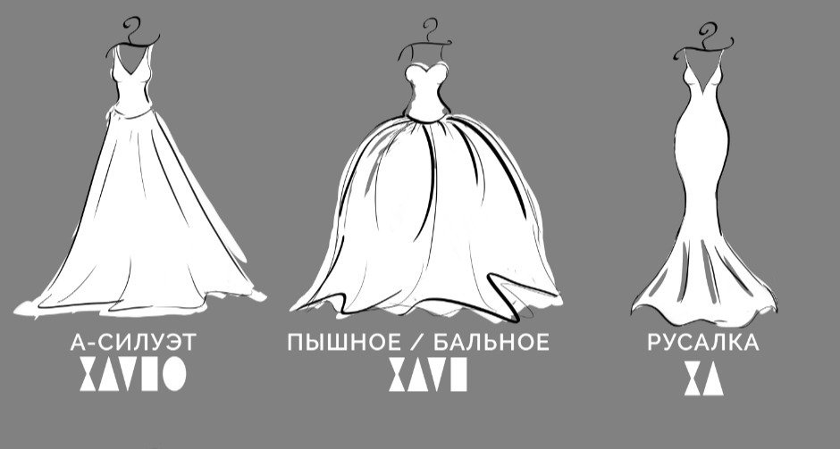 Фасоны свадебных платьев: топ-5 основных силуэтов