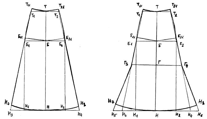 Юбка восьмиклинка чертеж