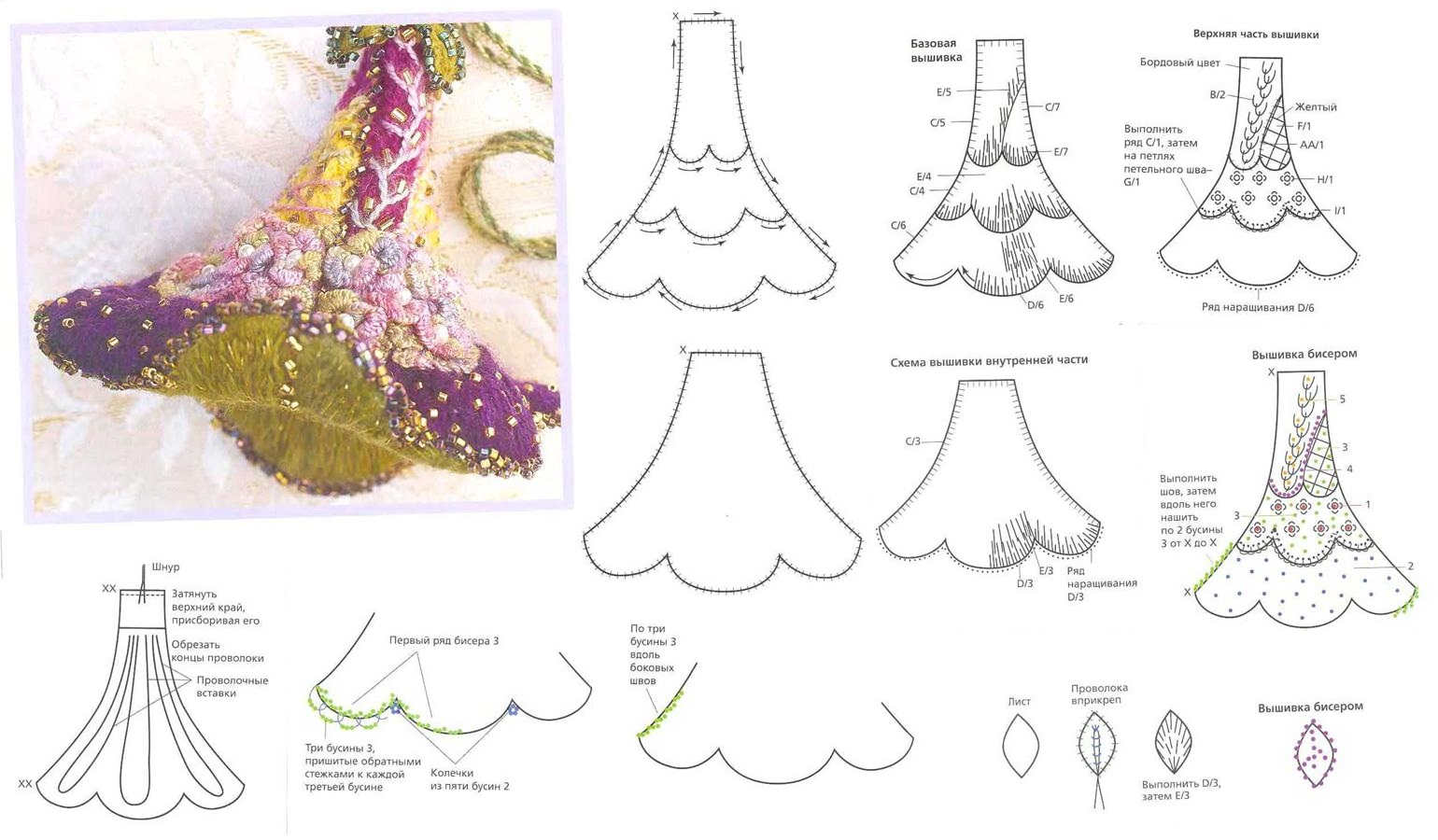 Выкройка колокольчика. Схемы вышивки объемных колокольчиков. Схемы для объемной вышивки. Колокольчик из ткани. Лекало колокольчика.