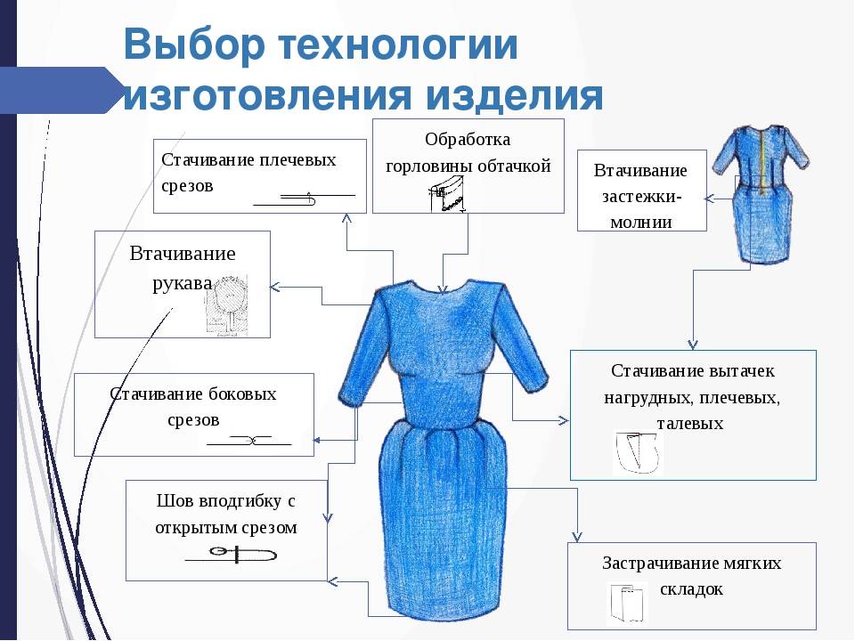 Модные вязаные и трикотажные платья 2021-2022: фасоны, тренды, новинки