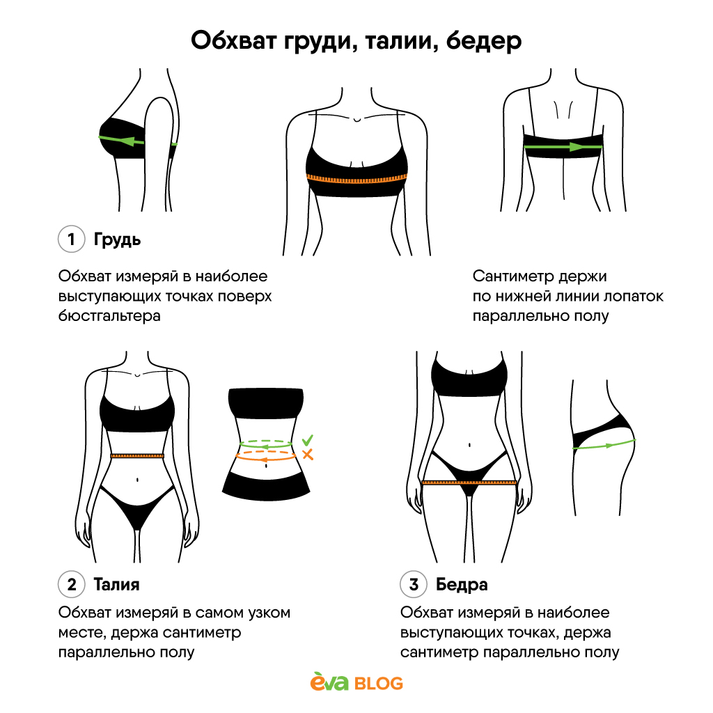 Как измерить бедра