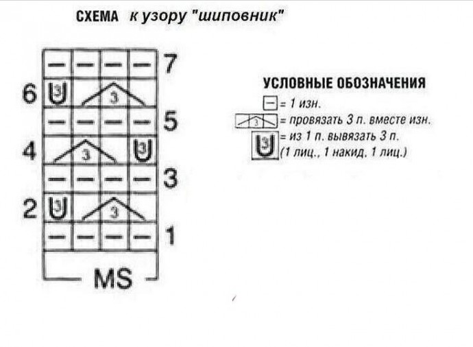 Вязание узоров спицами с описанием и схемами