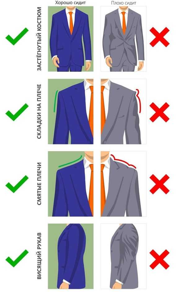 Однобортные и двубортные мужские пиджаки