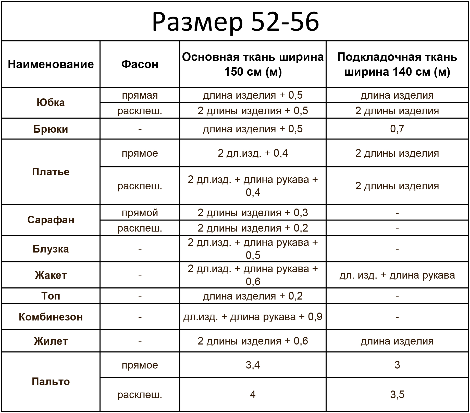 Расход ткани на брюки 56 размера