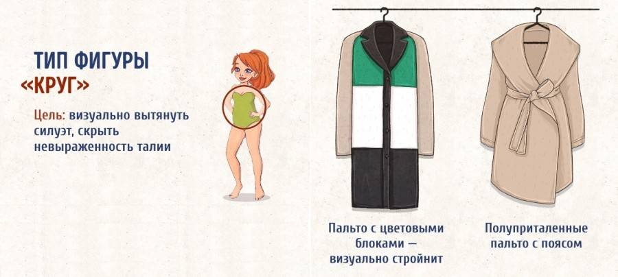 Модные стили пальто для каждого типа фигуры