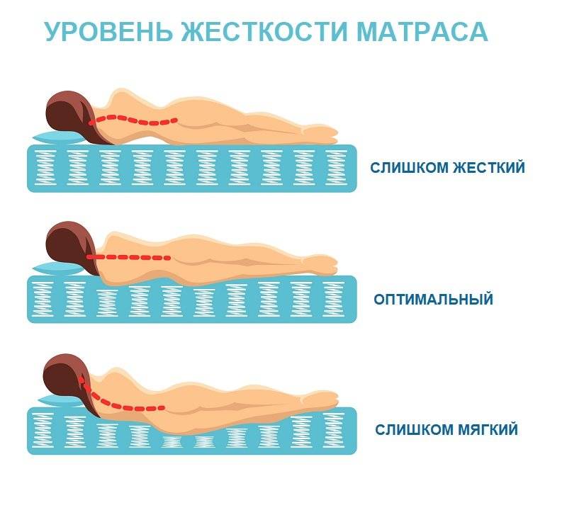 В погоне за матрасом.