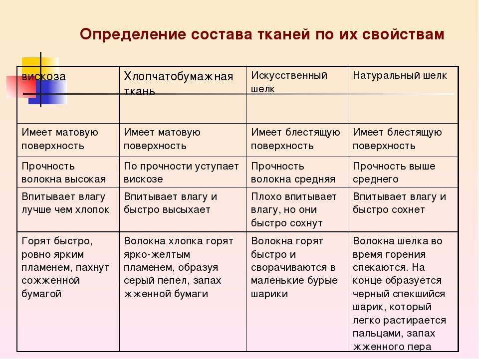 Болоньевая ткань - особенности, преимущества, недостатки