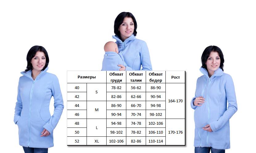 Размеры курток женских. таблица соответствий