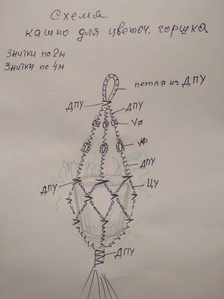 Кашпо крючком схемы с описанием