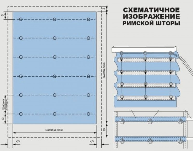 Схема шитья римских штор