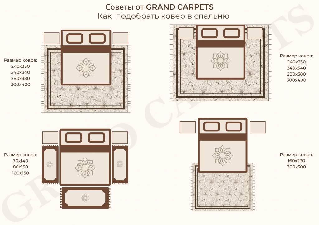Размеры ковров. Размер ковра под кровать. Размер ковра для спальни под кровать. Как выбрать размер ковра в спальню. Ковер Размеры стандартные.
