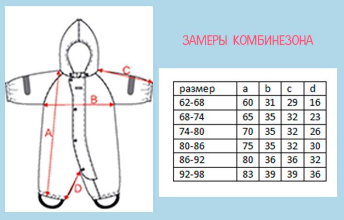 Зимний комбинезон "крокид": отзывы, размерная сетка. комбинезоны crockid :: syl.ru - gamingwiki