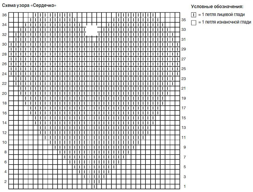 Схема вязания сердечки спицами схема и описание