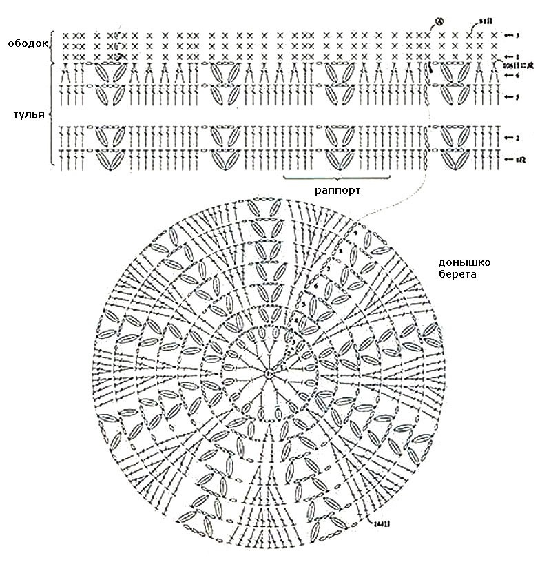 Схемы вязание берет крючком