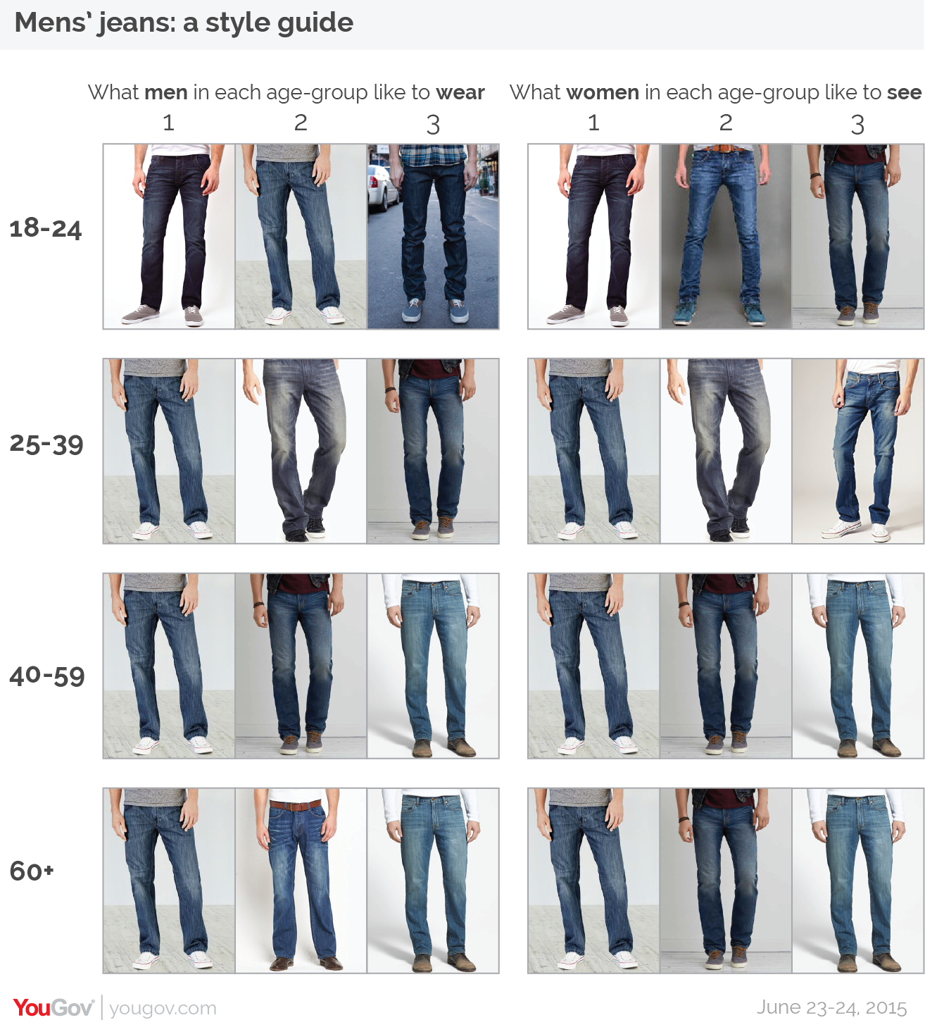 Как определить размер мужских джинсов: советы и таблицы размеров
