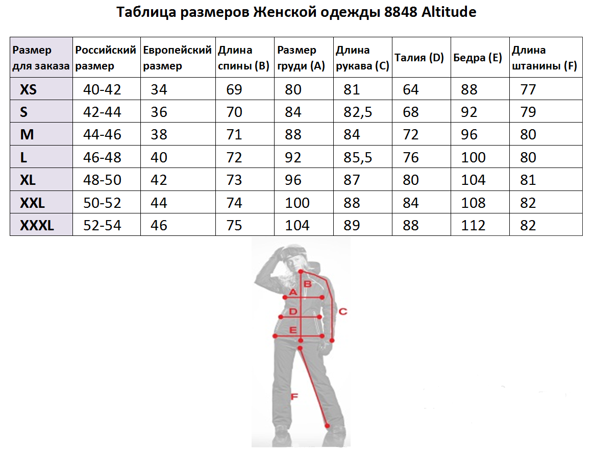 Как выбрать размер куртки на алиэкспресс: таблицы для мужчин, женщин и детей
