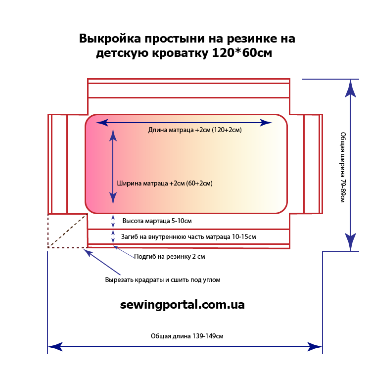 Как сделать детскую простынь на резинке своими руками - handskill.ru