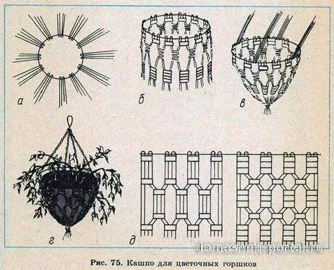 Кашпо крючком схемы с описанием