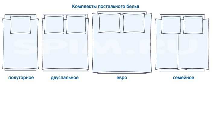 Размеры постельного белья