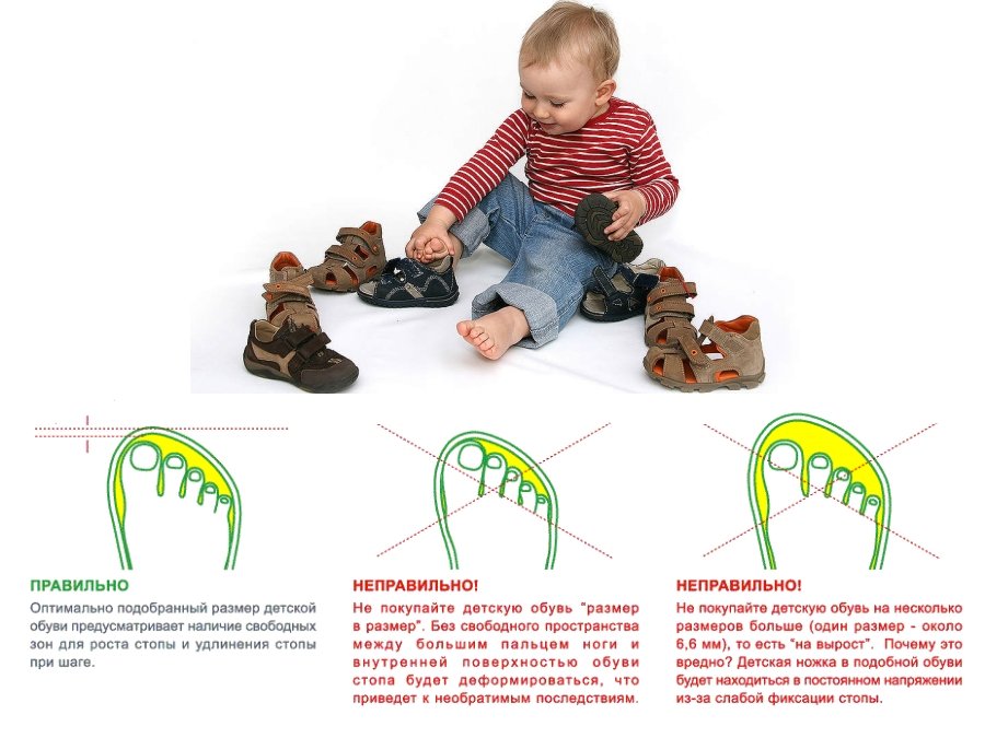 Какой запас должен быть в обуви. Как правильно выбрать обувь ребенку по размеру. Как правильно подобрать размер обуви ребенку в год. Запас обуви для ребенка. Правильная первая обувь для детей 1 года.