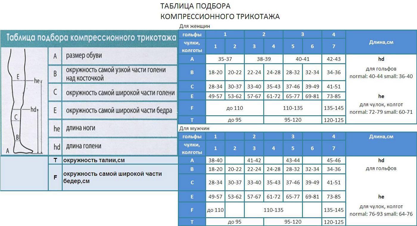 Что нужно знать о компрессионных чулках