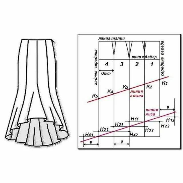 Как построить выкройку юбки — восьмиклинки