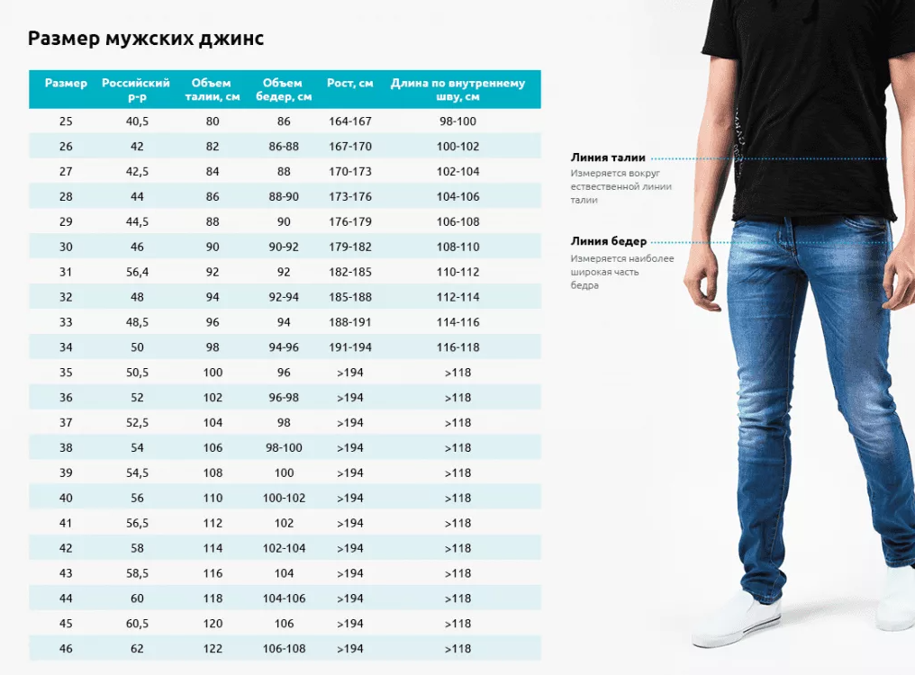 Обзор 10-ти лучших брендов джинс. рейтинг по отзывам пользователей