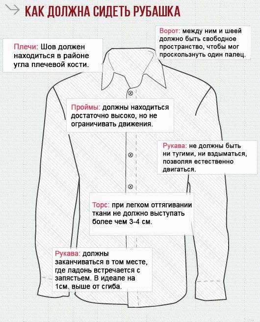 Как выбрать идеальную мужскую рубашку | brodude.ru