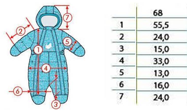 Сколько утеплителя должно быть в детской одежде?   | материнство - беременность, роды, питание, воспитание