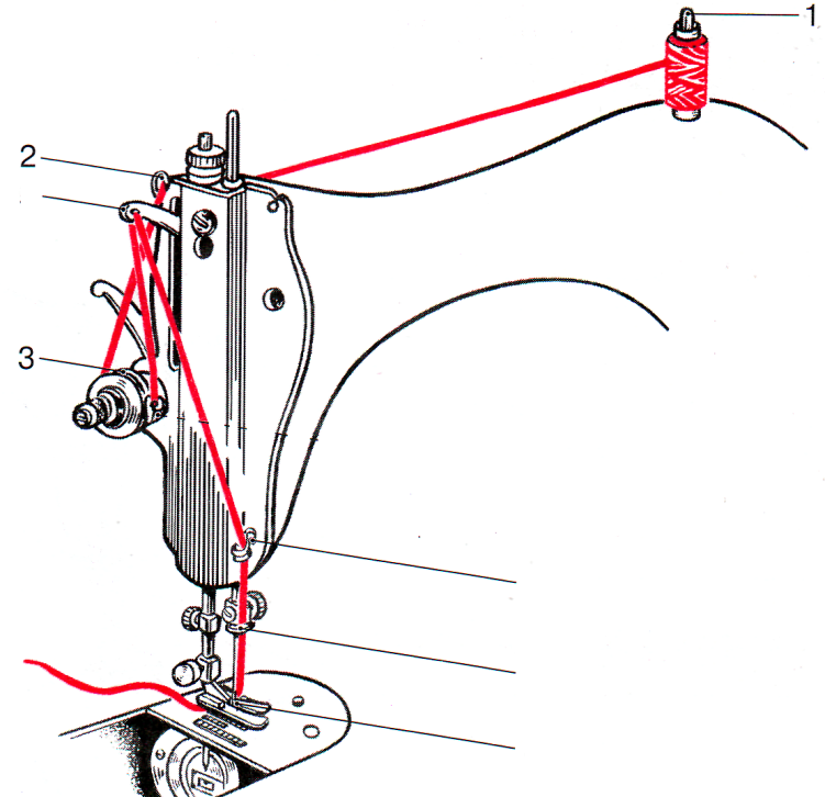 Как заправить машинку верхнюю нитку